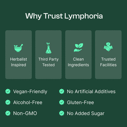 Lymphoria® Lymphatic Drainage Drops